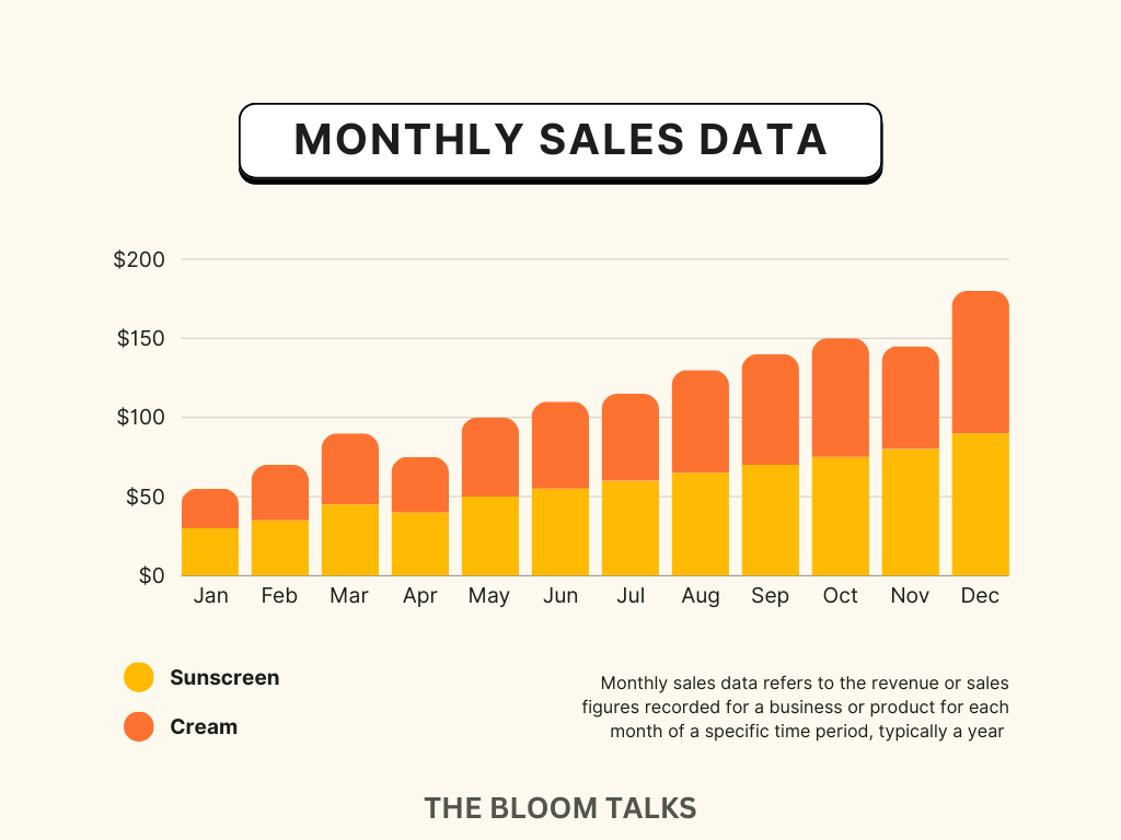 Bar graph displaying data comparison across multiple categories, with bars of varying lengths representing different values for The Bloom Talks.