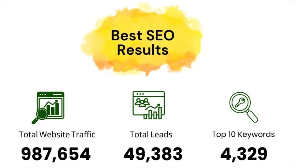 The Bloom Talks SEO Agency Results